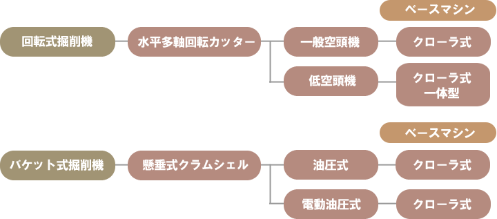 掘削機械の種類と選定